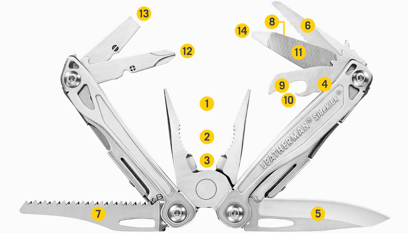 Tools Included Diagram