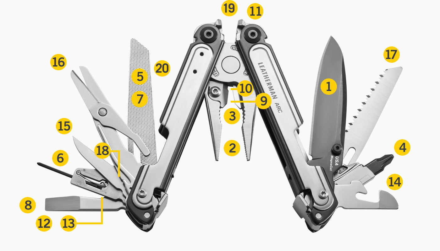 Tools Included Diagram